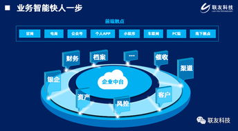 聯(lián)友融資租賃產(chǎn)品榮獲“最佳汽車金融解決方案獎”，租賃服務(wù)再升級